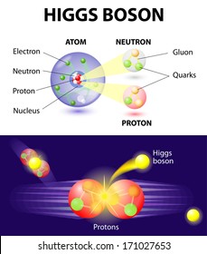 Higgs Boson or What is the god particle. The elusive Higgs boson, thought to be responsible for giving matter its property of mass.