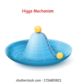 The Higgs mechanism is an example of spontaneous symmetry breaking. The laws of physics about symmetry. The axial symmetry of the Mexican hat. Vector diagram for education and science use