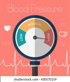 High Blood Pressure Concept