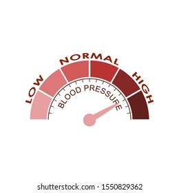 High Blood Pressure Concept. Color Scale With Arrow. The Measuring Device Icon. Vector Illustration In Flat Style. Infographic Gauge Element