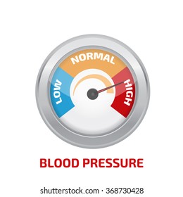 High Blood Pressure Concept Vector