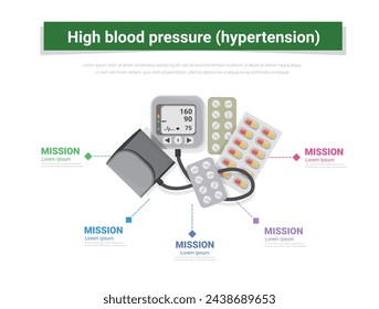 Elementos de infografía de presión arterial alta con café, infografías médicas, factores de riesgo de hipertensión, salud o ilustración vectorial saludable y médica.