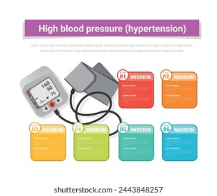 High blood pressure infographics elements symptoms and treatment. Hypertension risk factors. health or healthy and medical vector illustration.