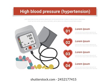 Elemente mit Kaffee, medizinische Infografiken, Hypertonie-Risikofaktoren. Gesundheit oder gesunde und medizinische Vektorillustration.
