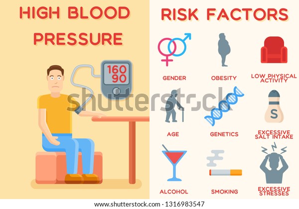 risks of high blood pressure