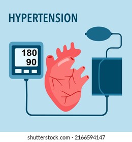 High blood pressure measuring in flat design on white background. Hypertension concept vector illustration.