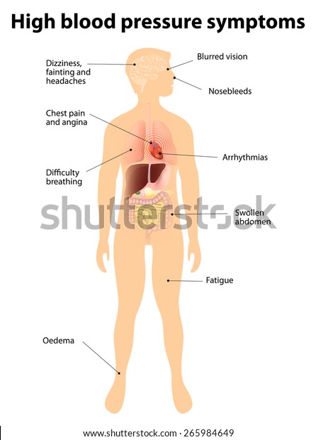 symptom of high blood pressure