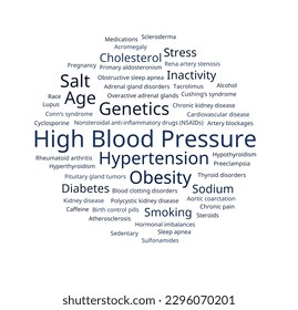 Nube de palabras de presión arterial alta. Composición de palabras sobre causas de presión arterial alta. Concepto de salud y diagnóstico médico. Fondo aislado.