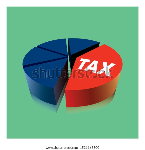 High business taxes are the large piece of a
business tax pie chart