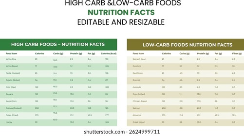 High Carb vs Low Carb Foods: Complete Nutrition Facts Chart, high carb foods nutrition facts