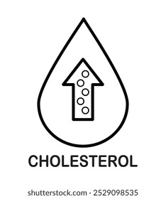 High cholesterol outline icon vector illustration isolated on white. Blood cholesterol, obesity overweight sign icon symbol. Heart care cardiology sign. World heart day concept for banner or poster.