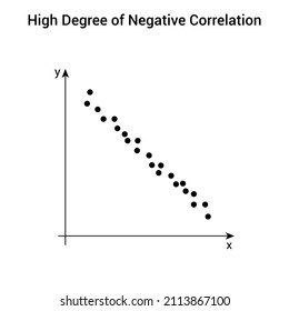 34 Low correlation Images, Stock Photos & Vectors | Shutterstock