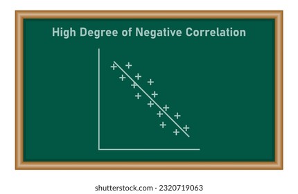High degree of negative correlation graph. Scatter plot diagram. Resources for teachers and students.