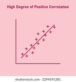 High degree of positive correlation graph. Scatter plot diagram. Vector illustration isolated on white background.
