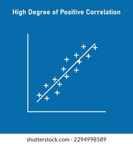 High degree of positive correlation graph. Scatter plot diagram. Vector illustration isolated on white background.