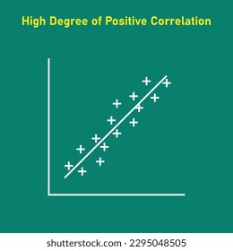 High degree of positive correlation graph. Scatter plot diagram. Vector illustration isolated on white background.