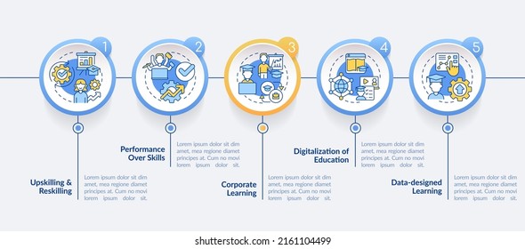 High demand skills in development circle infographic template. Reskilling. Data visualization with 5 steps. Process timeline info chart. Workflow layout with line icons. Lato-Bold, Regular fonts used