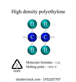 High Density Polyethylene (HDPE), Educational Media, Molecular Structure. Molecular Formula And Melting Point.