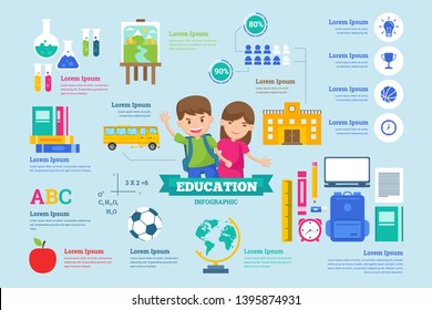 High Detail Children Education Infographic Chart Composition Poster Illustration, Suitable For Education, Presentation, Print and Other Related Occasion