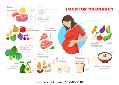 Pregnancy Fruit Chart