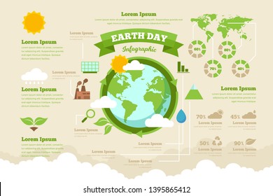 High Detail Green Nature Earth Day Ecology Infographic Chart Composition Poster Illustration, Suitable For Education, Presentation, Print And Other Related Occasion