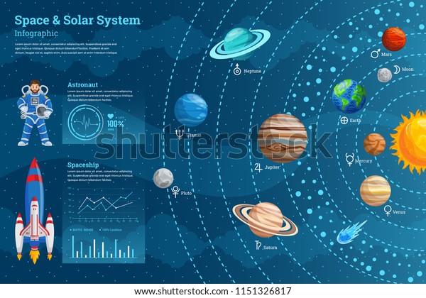 High Detail Space Infographic Chart Composition Poster With Solar System, Planet, Astronaut, Chart, Rocket, And Other Space Object Related Illustration