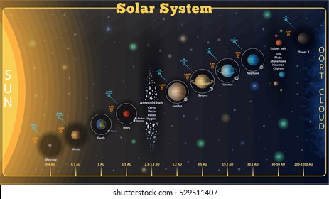 High detailed set Solar system poster with scientific information, vector. Set of Universe Info graphics - Solar system, Planets comparison.