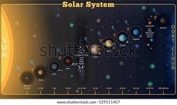 High Detailed Set Solar System Poster Stock Vector Royalty