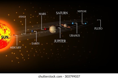 High detailed Solar system poster with scientific information. vector