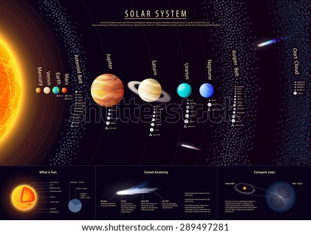 High detailed Solar system poster with scientific information, vector