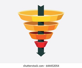 High energy conversion funnel