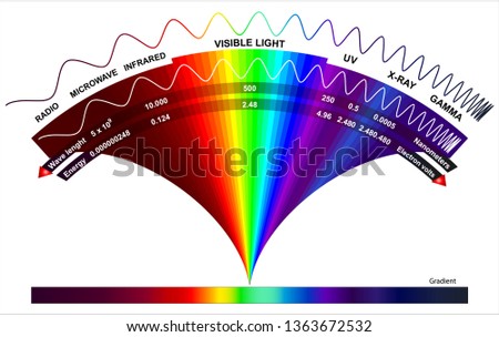 High Energy Spectrum
