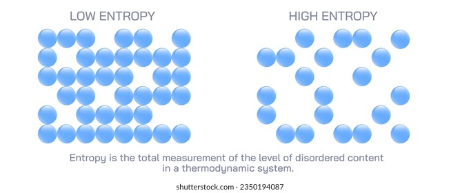 High entropy and low entropy vector illustration. The total measurement of disordered content in a thermodynamic system. general physics study material for students. law of thermodynamics.