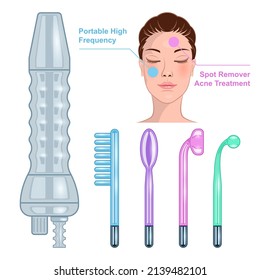 High frequency skincare device realistic cartoon isolated white background