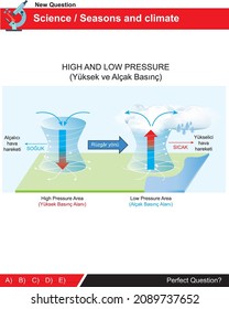 High and low pressure formation of seasons and climate (turkish: Yüksek ve Alçak Basınç)