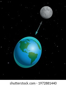 High and low tide, rise and fall of sea levels on planet earth caused by gravitational forces exerted by the Moon. Schematic vector illustration on starry black background.
