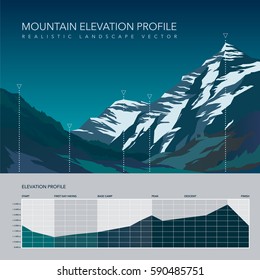 High mountain landscape infographic. Elevation grid. Wilderness. Spectacular view. Vector illustration. Infographic vector art of mountain elevation profile for travel company or your business.