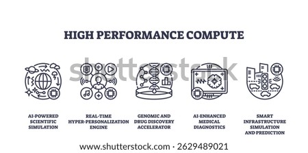 High performance compute icons outline set shows AI, simulation, personalization, genomics, and diagnostics concepts. Outline icons set