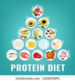 High protein diet vertical poster. Colourful vector illustration with different food types isolated on a light blue background. Healthy eating concept. Healthcare infographic
