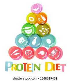 High protein diet vertical poster. Colourful vector illustration with different food types isolated on a white background. Healthy eating concept. Healthcare infographic