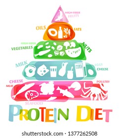 High protein diet vertical poster. Colourful vector illustration with different food types isolated on a white background. Healthy eating chart. Useful infographic