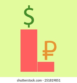 High rate of dollar compared with russian rouble. Economics in the world