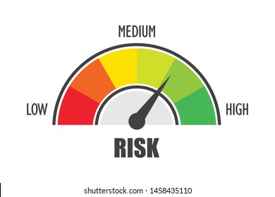 High risk concept on speedometer, vector illustration