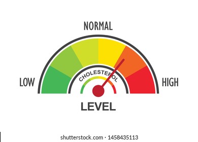 High risk concept on speedometer, vector illustration