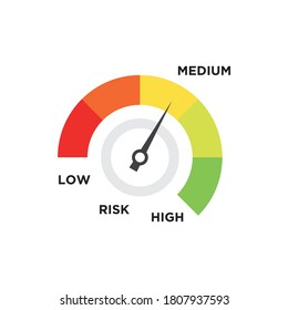 High risk concept on speedometer, vector illustration