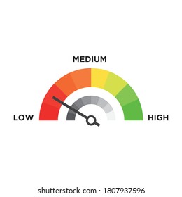 High risk concept on speedometer, vector illustration