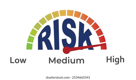 Indicador de alto risco com nível baixo médio alto de risco para indicador de cor da escala de risco na escala do indicador de gerenciamento de risco que pode medir o progresso real dos perigos de baixo para alto. 