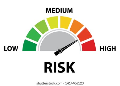 High Risk Speedometer. Risk control concept presentation.