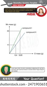 High school, middle school, exam question template, numerical lessons, verbal lessons, Next generation problems, dad, girl, for teachers, editable
