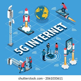 High speed internet isometric flowchart presenting equipment promoting signal transmission of 5g standard vector illustration